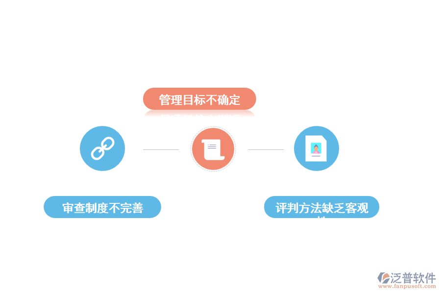 電力工程招標(biāo)文件審查和使用中遇到的問(wèn)題