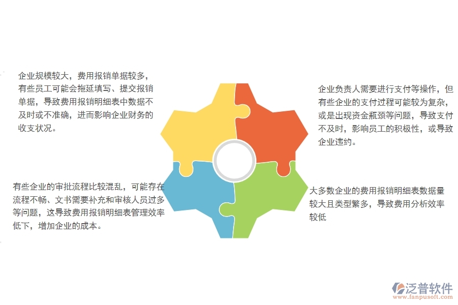 一、多數(shù)園林企業(yè)在費用報銷明細(xì)表管理方面存在的問題