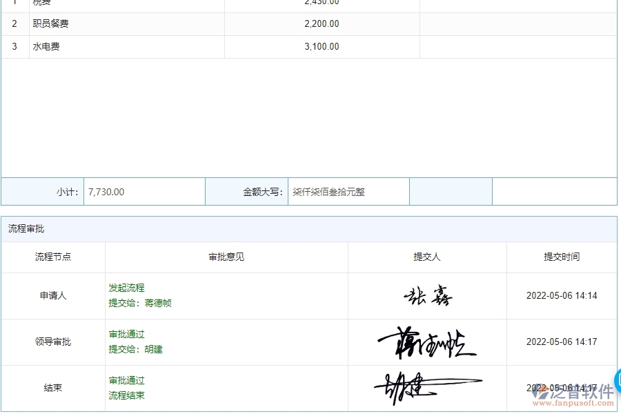 園林工程間接成本預(yù)算實際對比表能為企業(yè)帶來什么價值