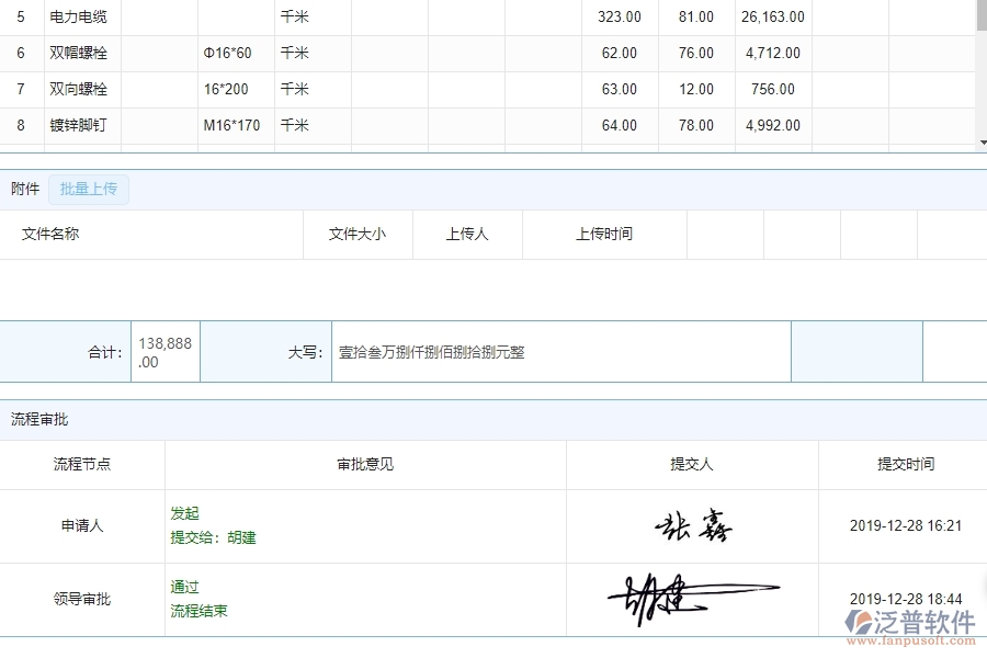 泛普軟件-市政工程管理系統(tǒng)中&ldquo;材料需用計(jì)劃列表&rdquo;的注意事項(xiàng)