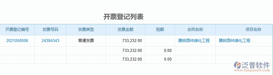 三、使用泛普軟件-園林工程管理系統(tǒng)有哪些好處