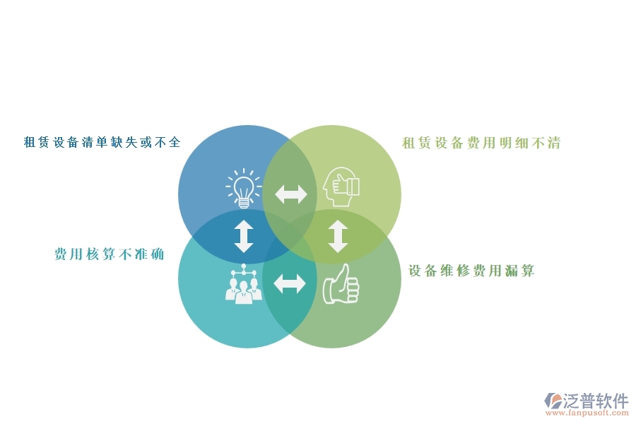 一、在幕墻工程企業(yè)中項目機械費明細(xì)表常見的問題