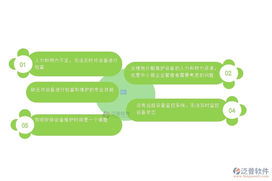 一、中小微幕墻工程企業(yè)管理者對設(shè)備檢查的苦惱
