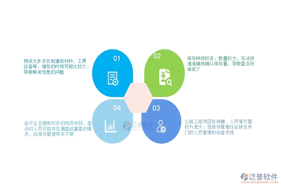 一、公路工程企業(yè)在庫存期初列表過程中存在的問題有哪些