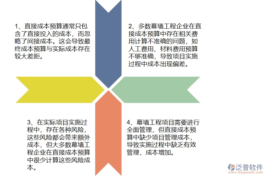 多數(shù)幕墻工程企業(yè)在直接成本預(yù)算實(shí)際對比表中存在的漏洞