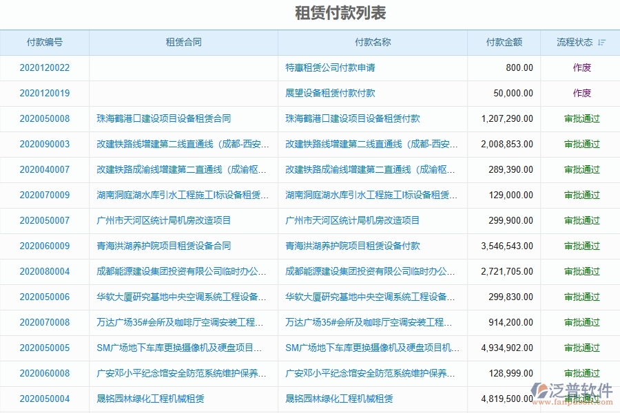 一、在弱電企業(yè)管理中租賃付款管理方面存在的問題
