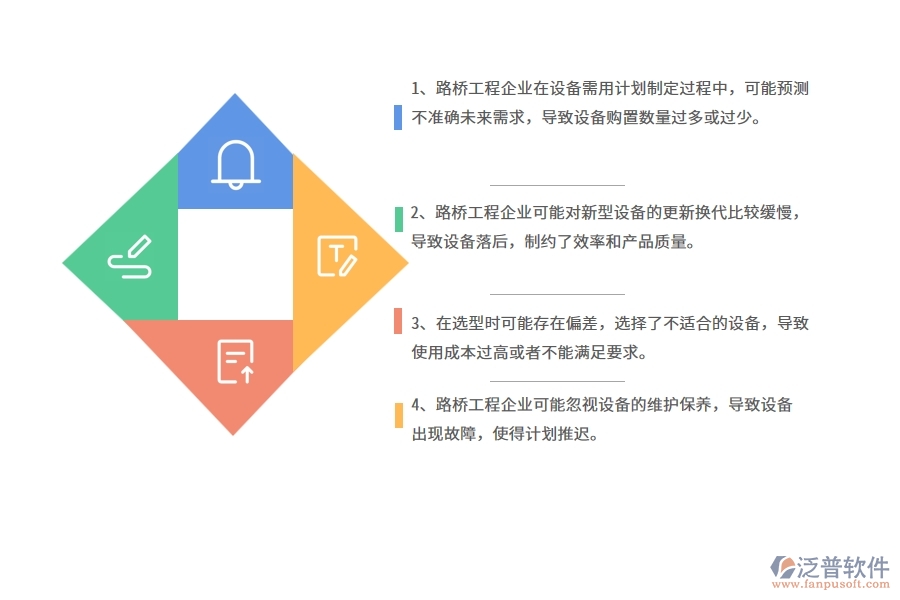 多數(shù)路橋工程企業(yè)在設(shè)備需用計(jì)劃列表中存在的問(wèn)題