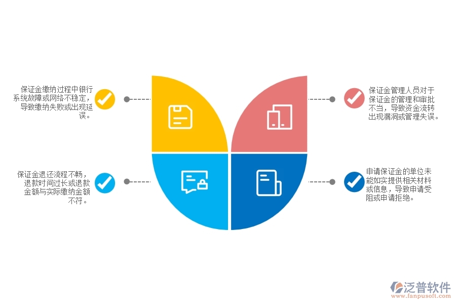 路橋工程投標(biāo)保證金申請(qǐng)可能出現(xiàn)哪些問(wèn)題