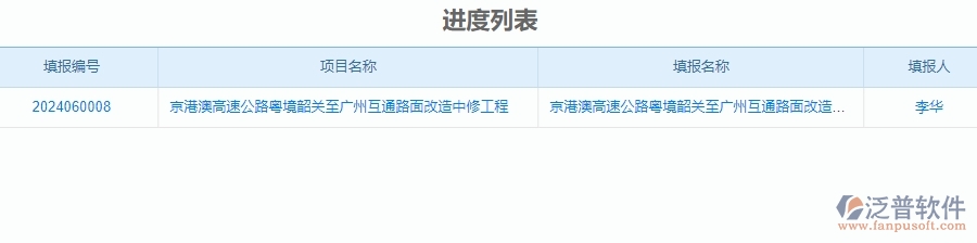 四、使用泛普軟件-公路工程進(jìn)度填報(bào)管理系統(tǒng)的好處