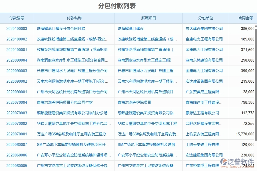泛普軟件-機(jī)電工程管理系統(tǒng)中施工分包賬務(wù)支付管理的注意事項