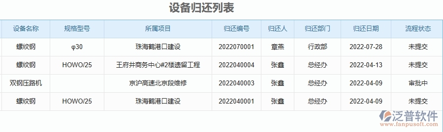 二、泛普軟件-幕墻工程企業(yè)管理系統(tǒng)如何有效提升企業(yè)中的設備歸還的管理