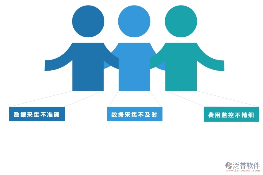 　一、在幕墻企業(yè)管理中每月機(jī)械費(fèi)用走勢方面存在的問題