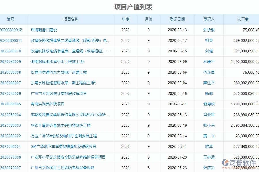三、機電工程企業(yè)系統(tǒng)中使用泛普軟件進度填報管理的優(yōu)點