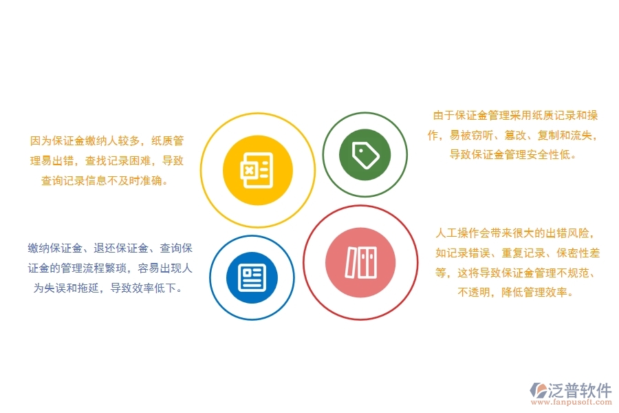 路橋工程投標(biāo)保證金查詢管理存在哪些問(wèn)題