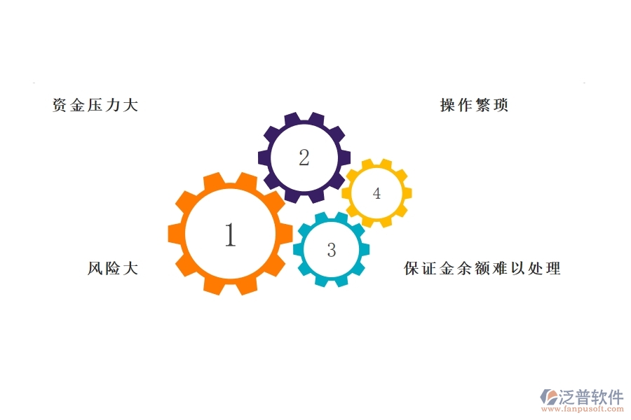 園林工程企業(yè)在投標保證金上面臨的五大痛點