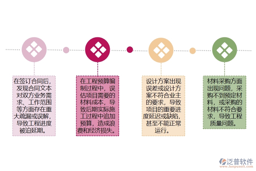 幕墻工程項(xiàng)目登記立項(xiàng)流程管理方面遇到的棘手問題