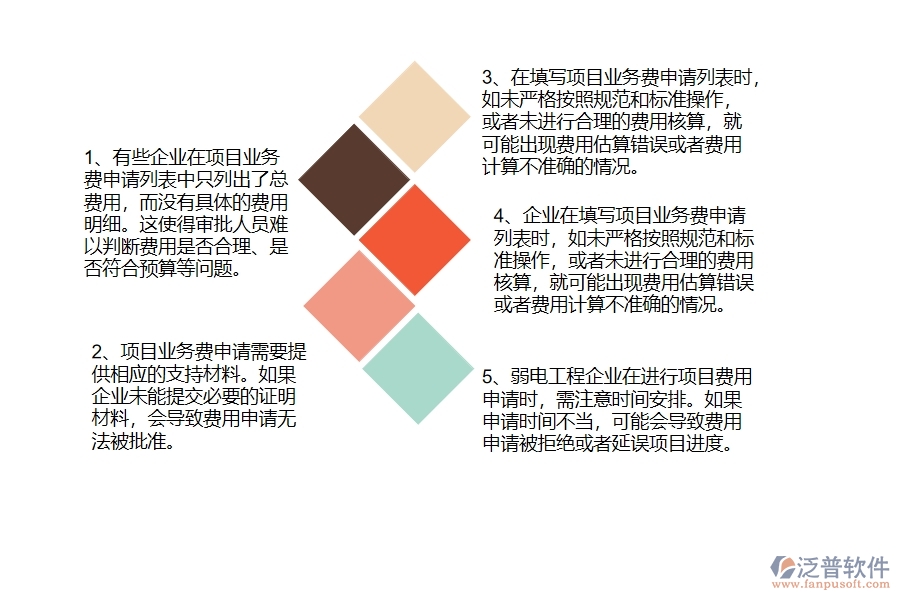 國內(nèi)80%的弱電工程企業(yè)在項(xiàng)目業(yè)務(wù)費(fèi)申請(qǐng)列表中普遍存在的問題