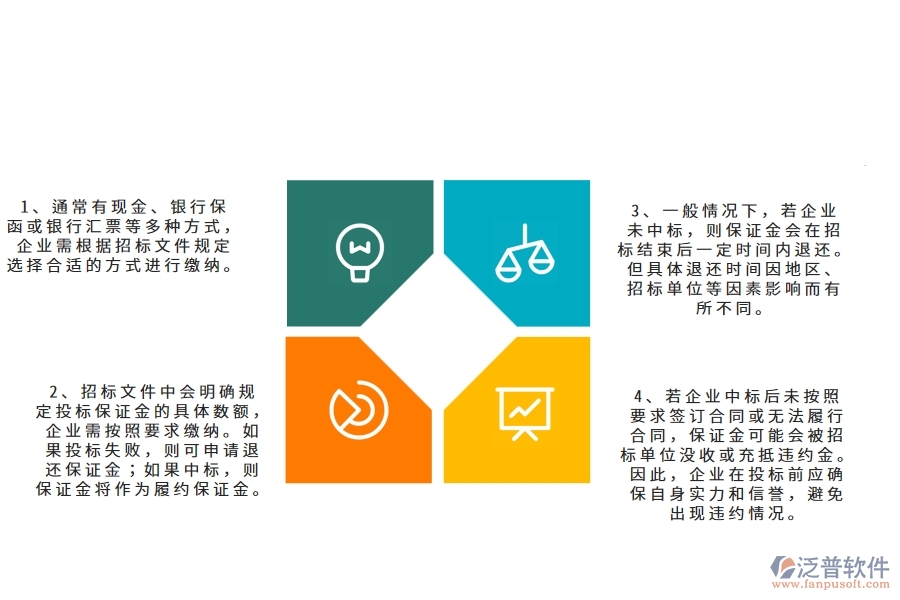 在弱電工程企業(yè)中投標(biāo)保證金中常見的問題