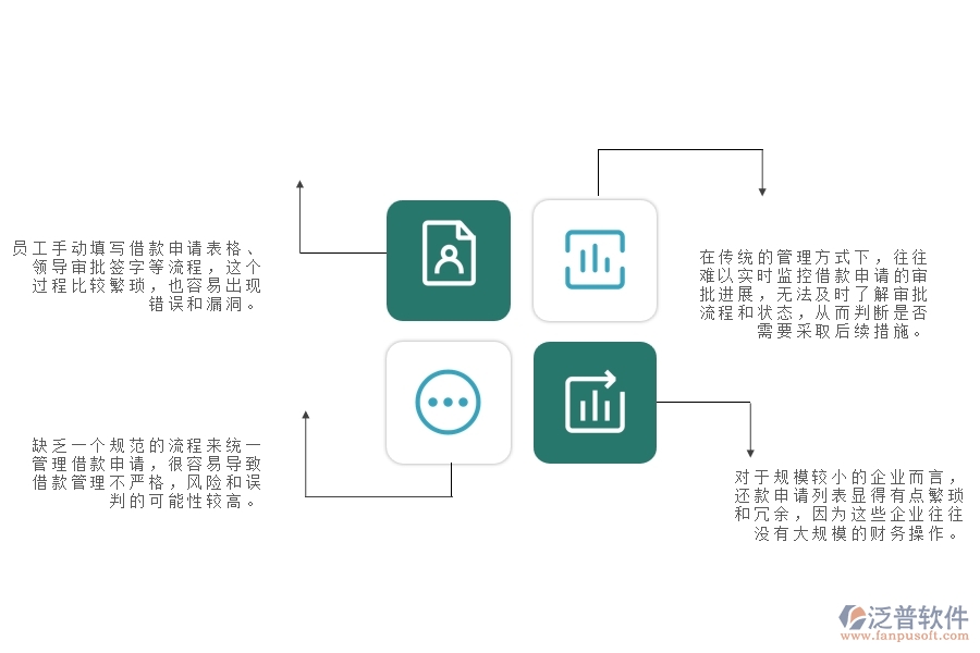 一、在弱電工程企業(yè)管理中還款申請(qǐng)列表方面存在的問題