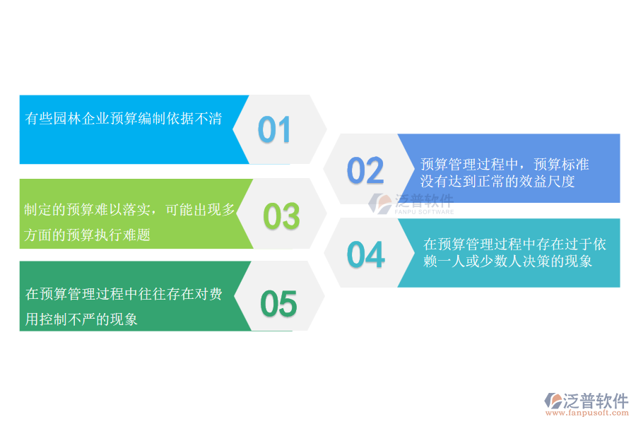 園林工程企業(yè)在公司預算管理過程中存在的問題有哪些