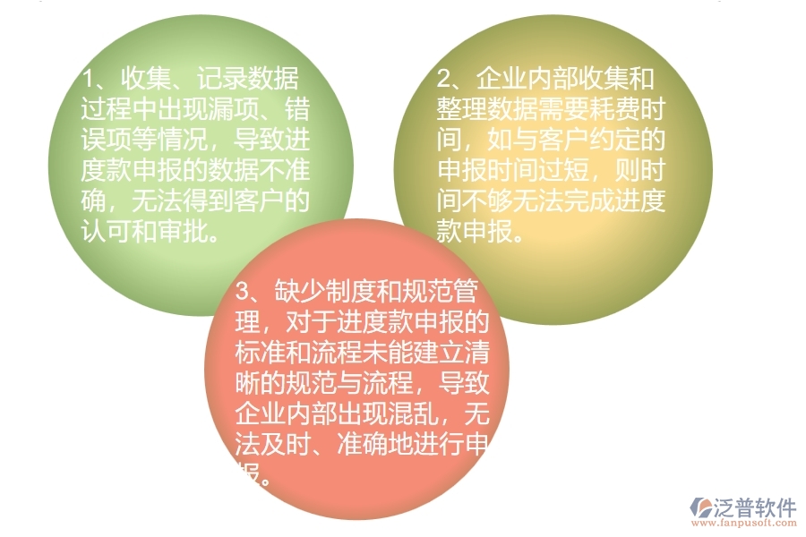 幕墻工程企業(yè)在進度款申報上面臨的七大痛點