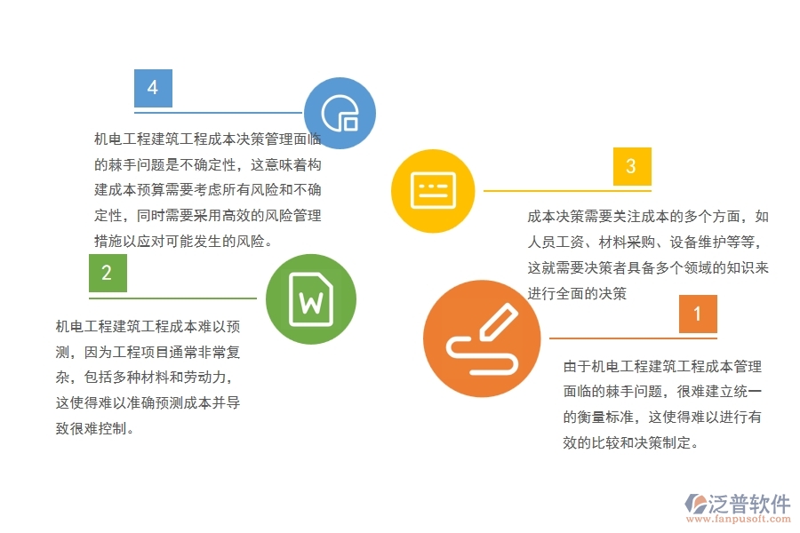 機(jī)電工程建筑工程成本決策管理方面遇到的棘手問(wèn)題