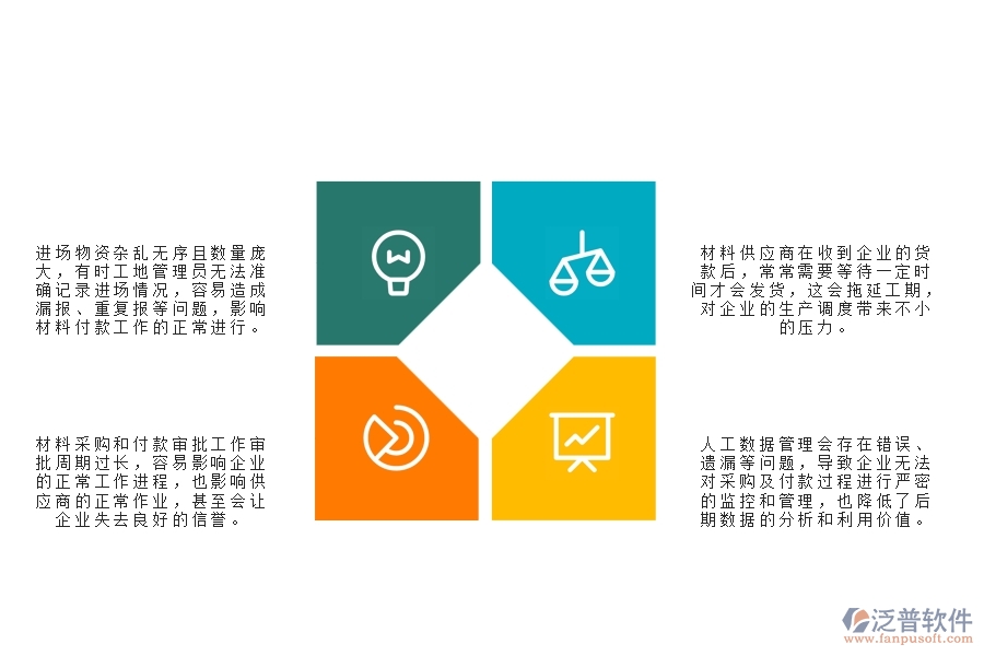 一、國(guó)內(nèi)80%的路橋工程企業(yè)在材料付款列表管理中存在的問(wèn)題