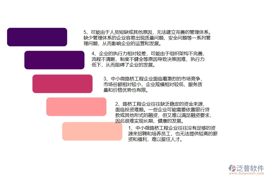 一、中小微路橋工程企業(yè)管理者的苦惱有哪些