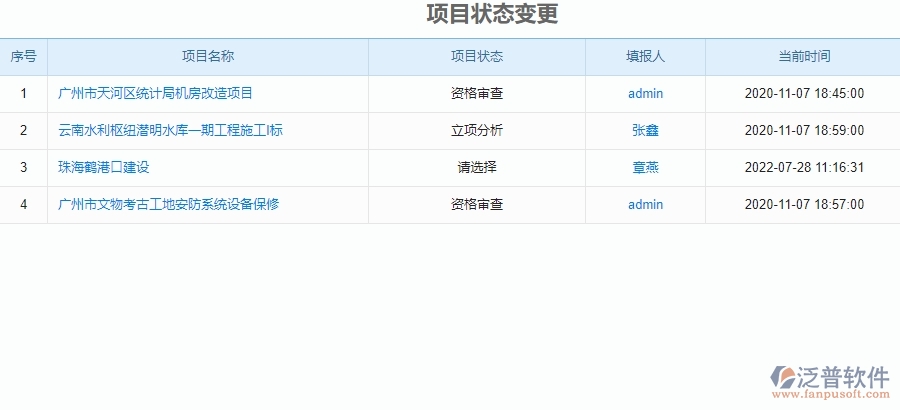 二、園林工程企業(yè)上了泛普軟件系統(tǒng)后，給項(xiàng)目狀態(tài)變更管理帶來(lái)的好處