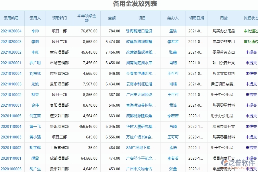 　二、泛普軟件-幕墻工程企業(yè)管理系統(tǒng)中的完工結(jié)算收入管理的依據(jù)