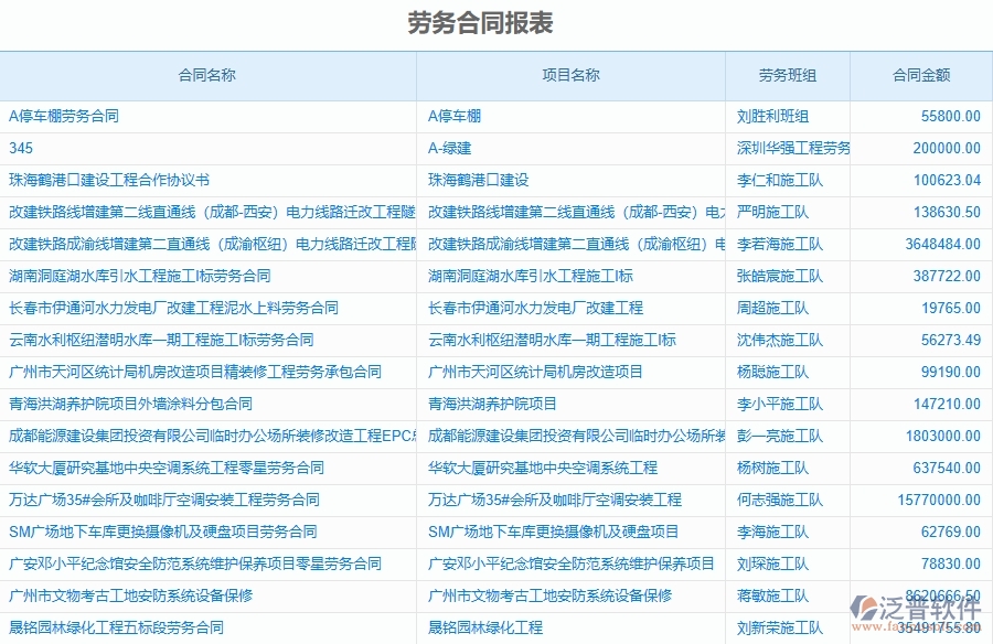 泛普軟件-市政工程管理系統(tǒng)中勞動(dòng)合同，進(jìn)度款，付款，結(jié)算占比的注意事項(xiàng)