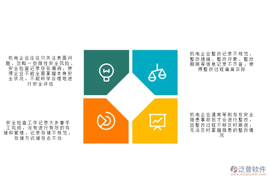 多數(shù)機(jī)電企業(yè)在安全檢查記錄及整改查詢中存在的漏洞