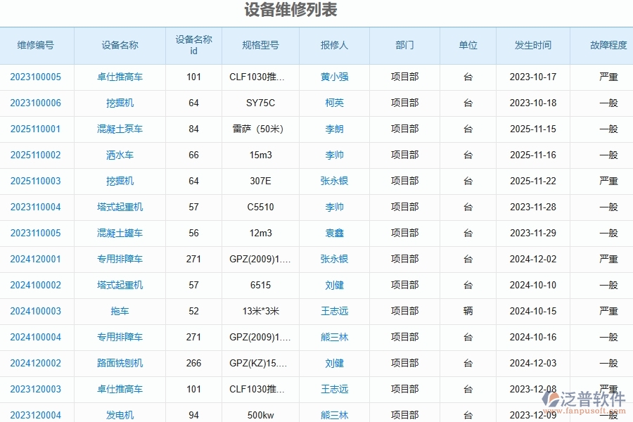 路橋工程企業(yè)管理系統(tǒng)中設備維修的優(yōu)點與缺點