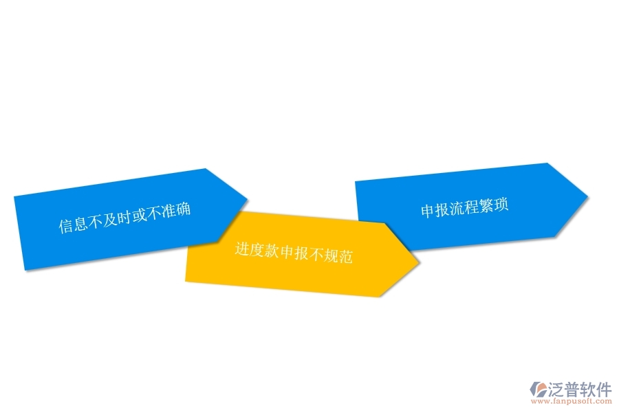 國(guó)內(nèi)80%的弱電企業(yè)在弱電進(jìn)度款申報(bào)中普遍存在的問題