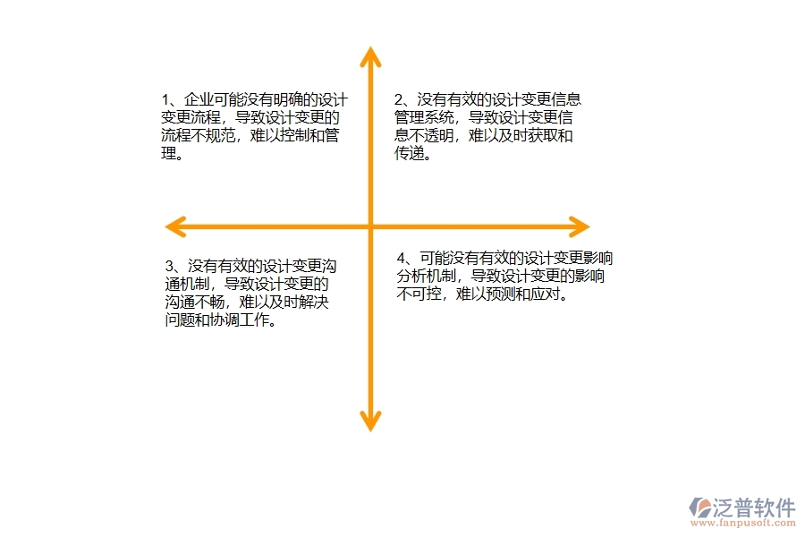 沒(méi)有使用系統(tǒng)之前，幕墻工程企業(yè)在設(shè)計(jì)變更列表的時(shí)候會(huì)遇到哪些問(wèn)題