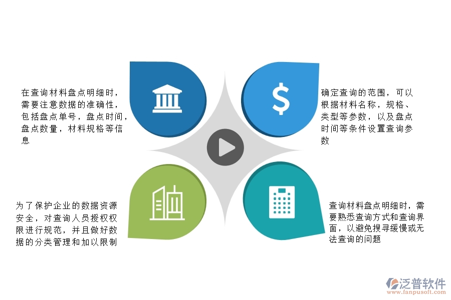 一、在公路工程企業(yè)中材料盤點(diǎn)明細(xì)查詢常見的問(wèn)題