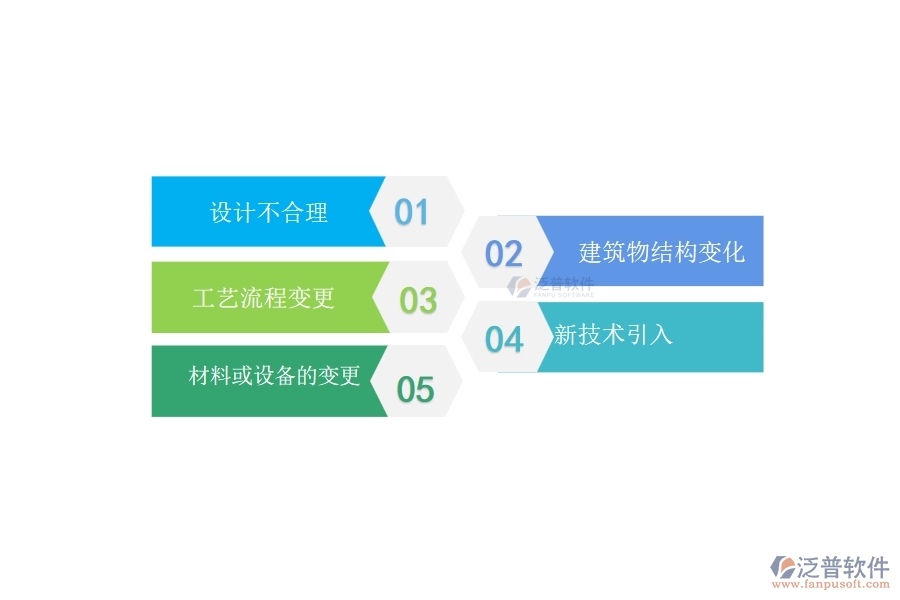 一、在弱電工程企業(yè)中設計變更常見的問題