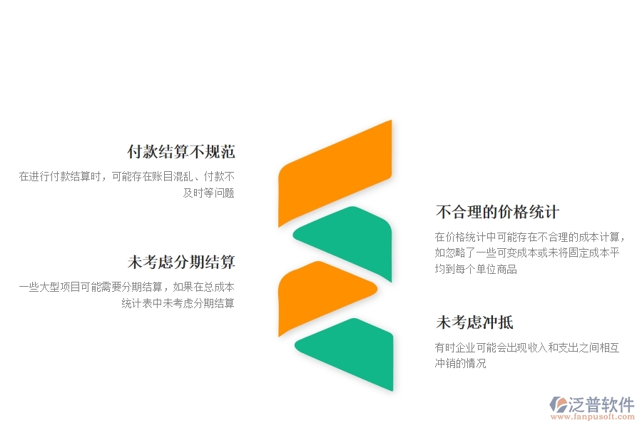 一、幕墻工程企業(yè)在項目總成本統(tǒng)計表(按結(jié)算取數(shù))過程中存在的問題有哪些