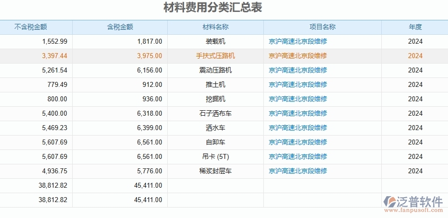 二、泛普軟件-公路工程管理系統(tǒng)如何解決企業(yè)管理遇到的核心難點