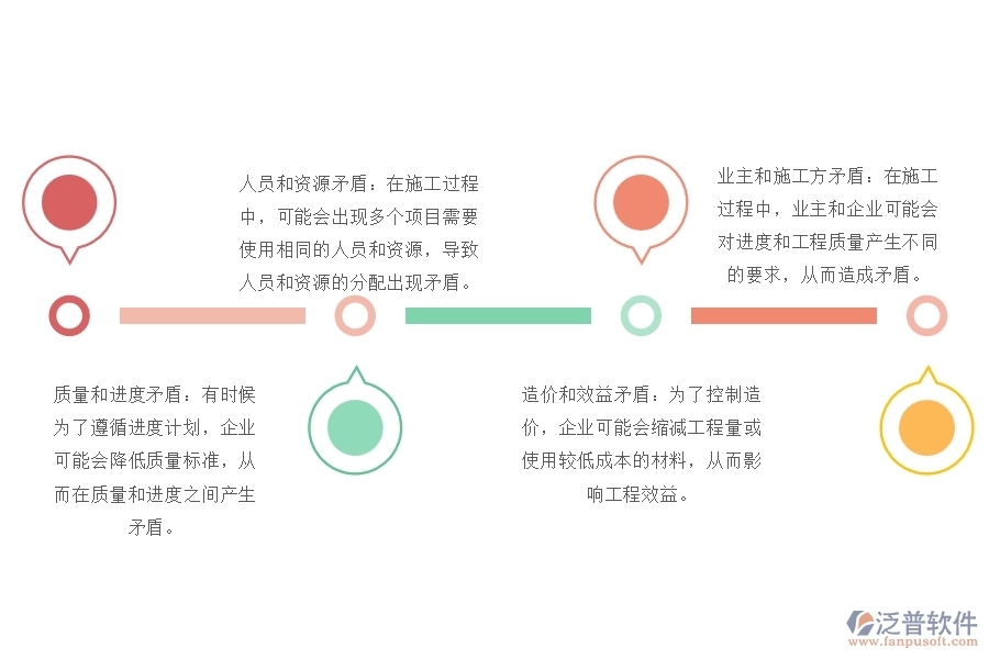 市政工程企業(yè)施工產值進度計劃管理可能出現的矛盾