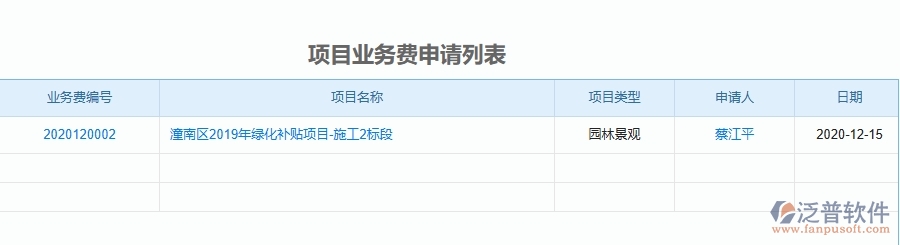 二、泛普軟件-園林工程的項目業(yè)務費申請能為企業(yè)帶來什么價值