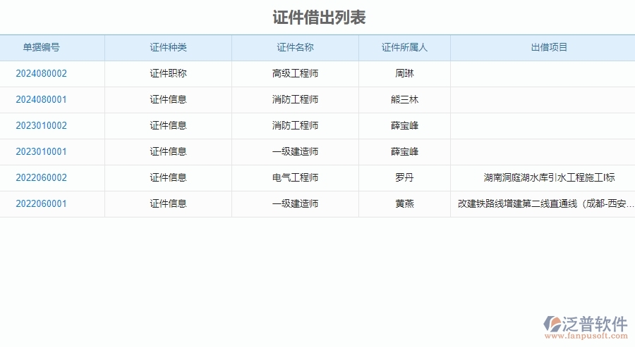 二、泛普軟件-弱電工程項(xiàng)目管理系統(tǒng)在證件管理的價(jià)值