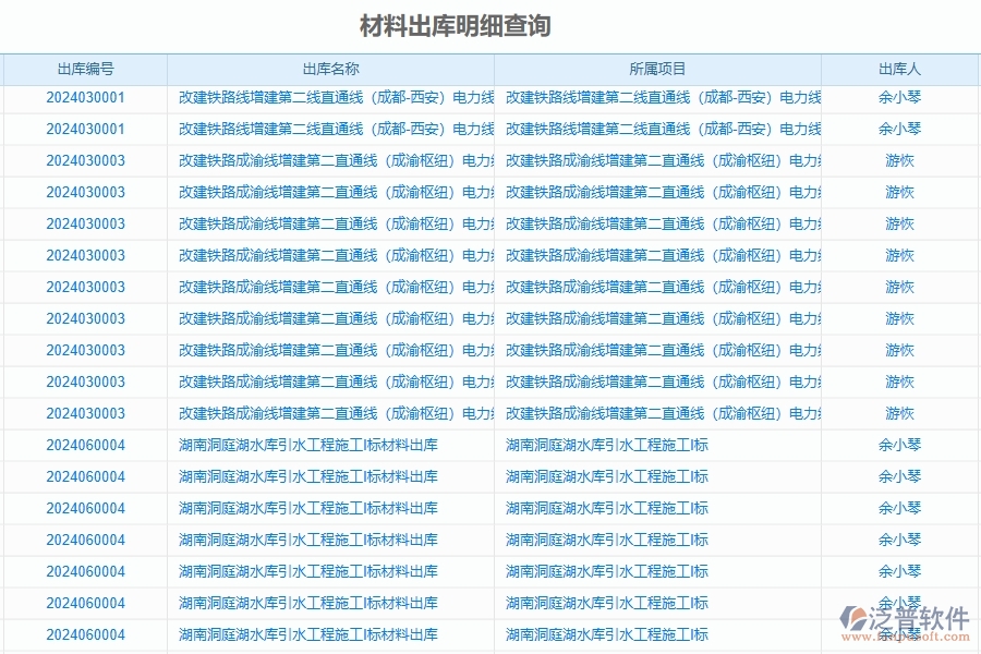 三、泛普軟件-公路工程企業(yè)是否有必要引入工程管理系統(tǒng)