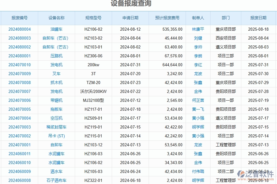 二、泛普軟件-公路工程企業(yè)管理系統(tǒng)如何有效提升設(shè)備報廢查詢的管理