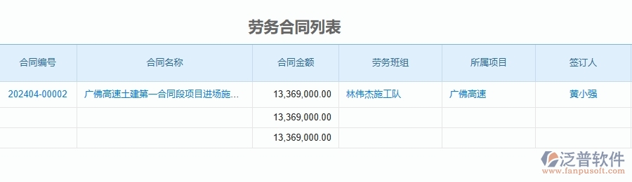 二、泛普軟件-公路工程企業(yè)管理系統(tǒng)如何有效提升勞務(wù)合同的管理