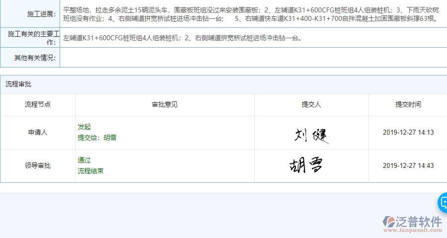 泛普軟件-市政工程項(xiàng)目管理系統(tǒng)中施工過程管理對(duì)于管理層有什么好處