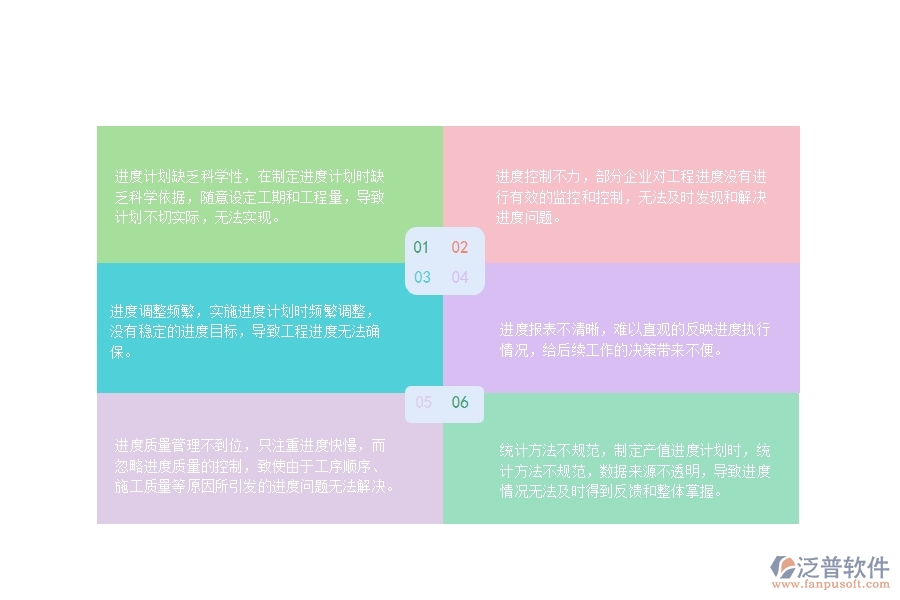 一、國內(nèi)80%的路橋工程企業(yè)在產(chǎn)值進(jìn)度計劃中普遍存在的問題