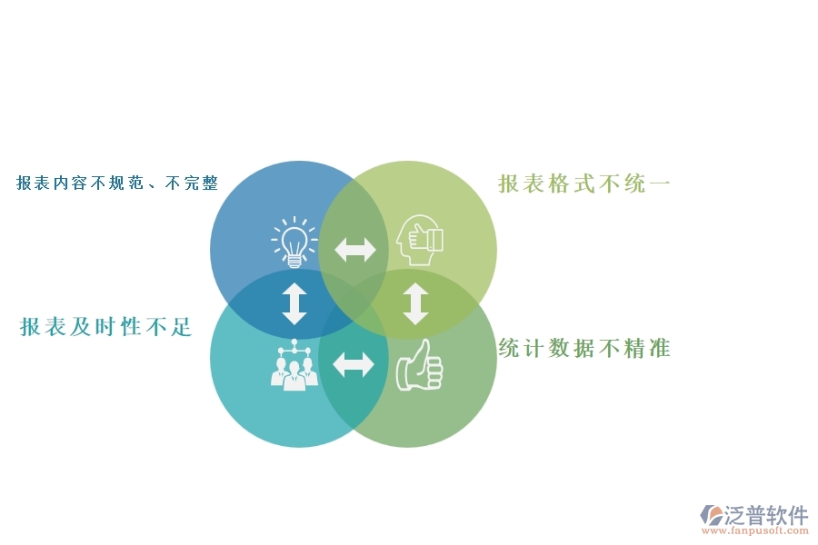 一、國(guó)內(nèi)80%的弱電企業(yè)在弱電施工過程報(bào)表中普遍存在的問題