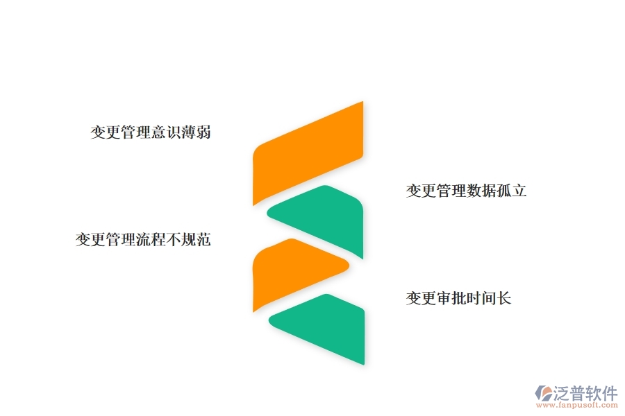 國內(nèi)80%的路橋工程行業(yè)在設(shè)計變更列表中普遍存在的問題