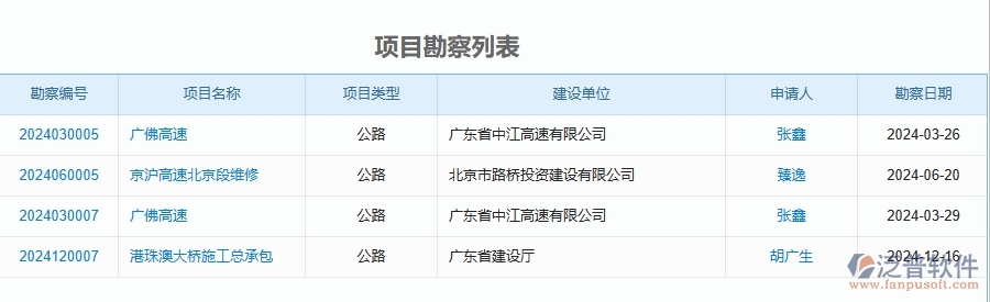 二、泛普軟件-公路工程企業(yè)管理系統(tǒng)的項(xiàng)目勘察為工程企業(yè)帶來七大管理革新